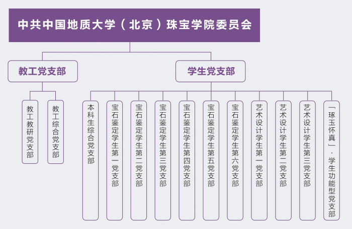 2-珠宝学院党委-2025-10-16_01 2-珠宝学院党委-2025-10-16_01